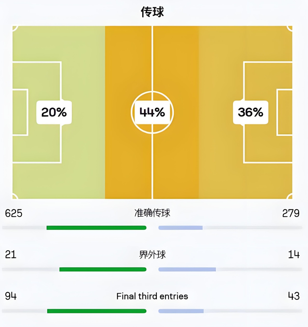拜仁慕尼黑一轮过后实现三连胜，稳坐积分榜首的简单介绍