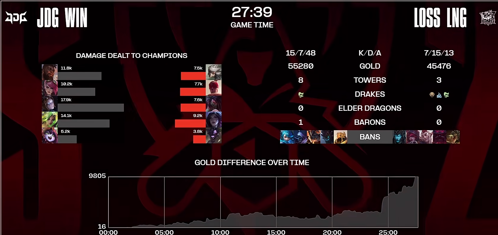 关于T1逆转WBG，Tarzan三分雨点燃全场的信息